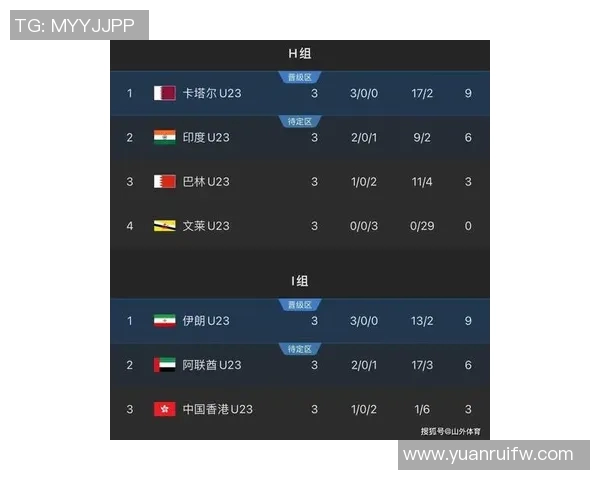 2019年世预赛泰国对阵越南的精彩比赛结果与分析 2019年世预赛泰国对阵越南的精彩比赛结果与分析